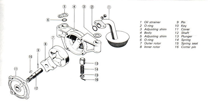Oil pump components