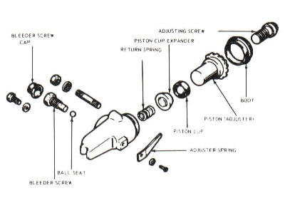 Front Wheel Cylinder Assembly (1977 And Earlier Models)