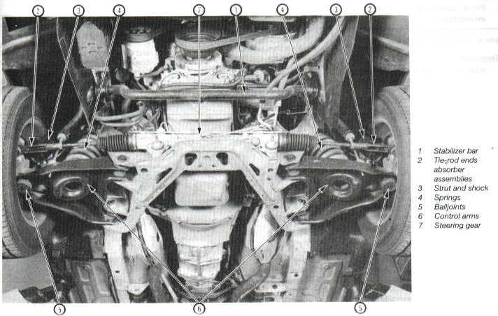Front suspension components