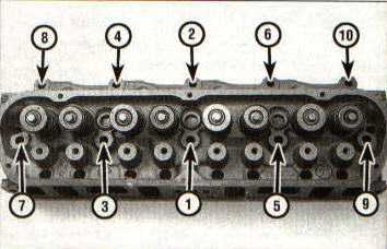 Cylinder head torque sequence