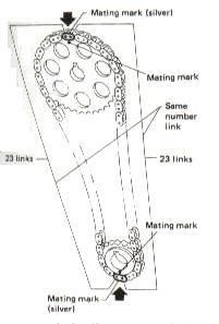 Timing Gear Alignment 1989-90 (With Timing Chain)