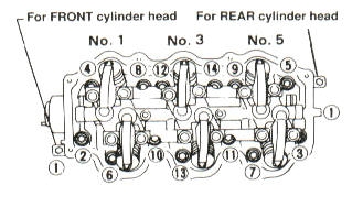 Cylinder head bolt loosening sequence